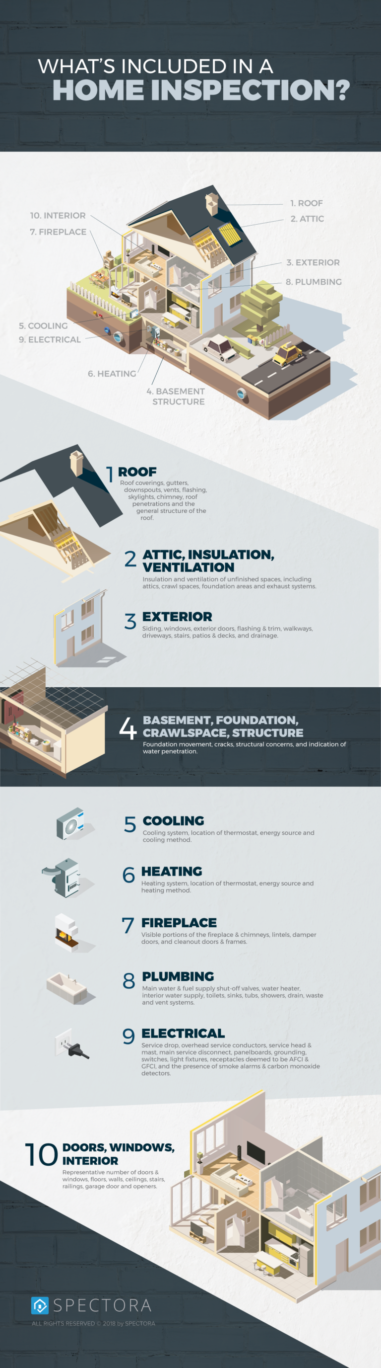 What Is Included In A Home Inspection Near Me?
